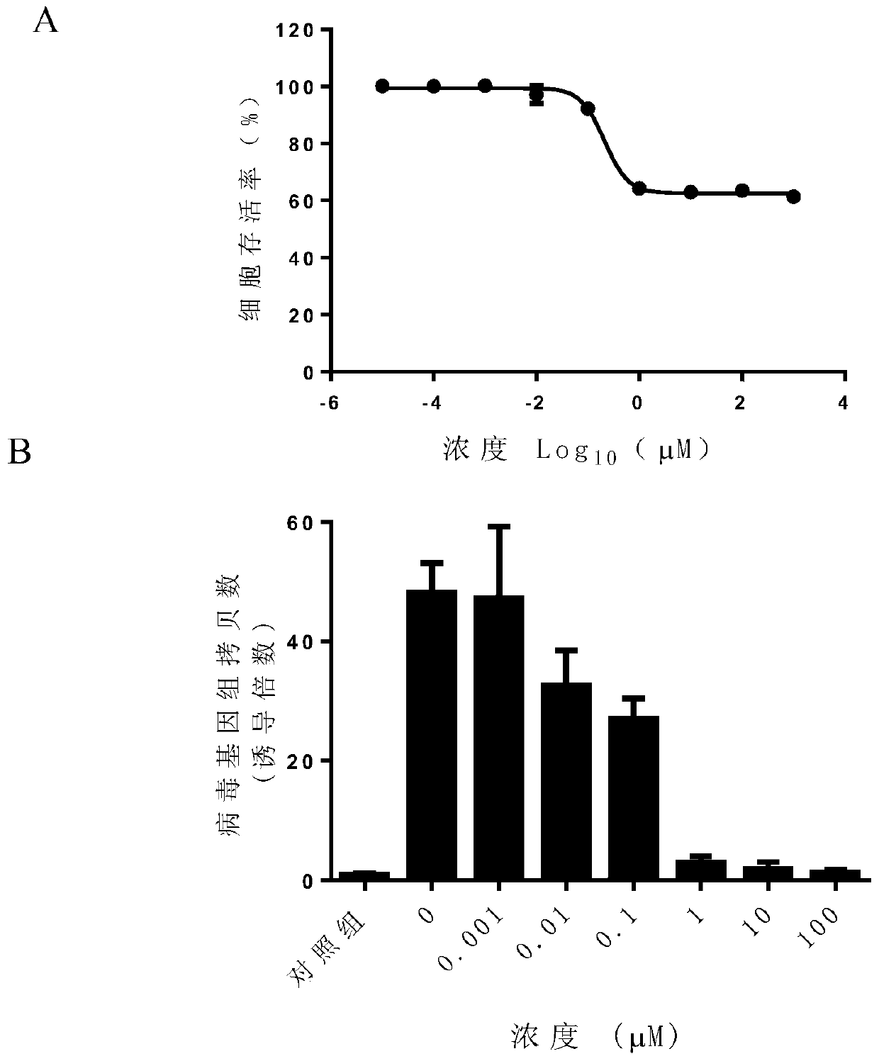 Application of raltitrexed or pharmaceutically acceptable salt thereof in preparation of medicine for treating or preventing herpes virus infection