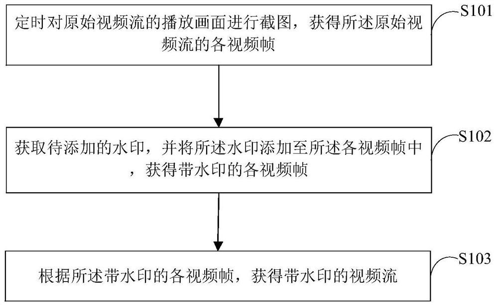 Processing Method And Device For Adding Watermark To Video - Eureka ...