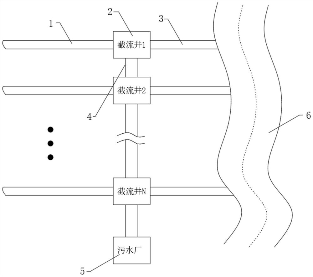 Method for controlling intercepting well group in urban sewage pipe network flow area