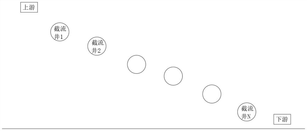 Method for controlling intercepting well group in urban sewage pipe network flow area