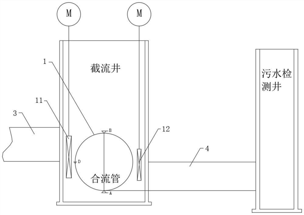 Method for controlling intercepting well group in urban sewage pipe network flow area