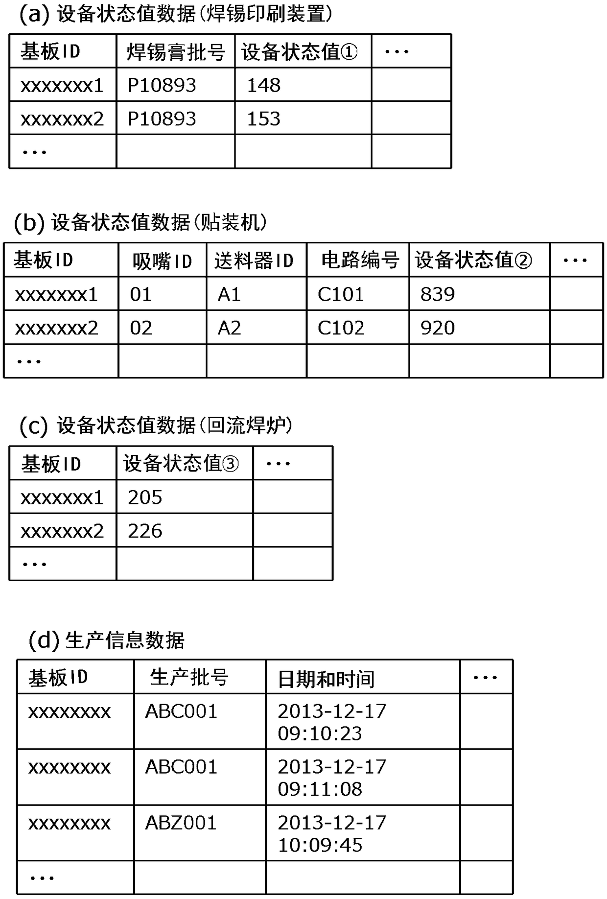 Quality control device, control method thereof, and storage device