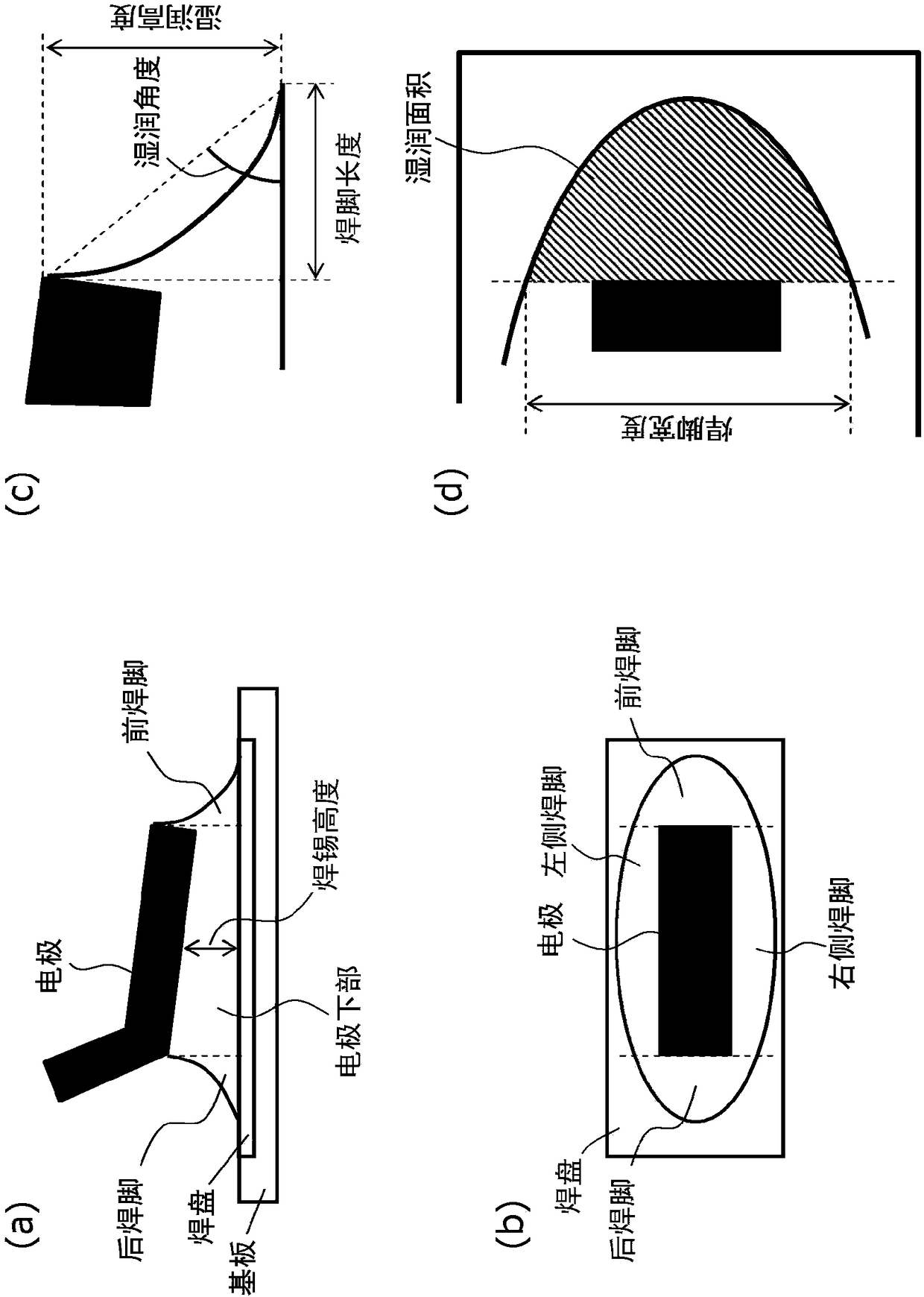 Quality control device, control method thereof, and storage device