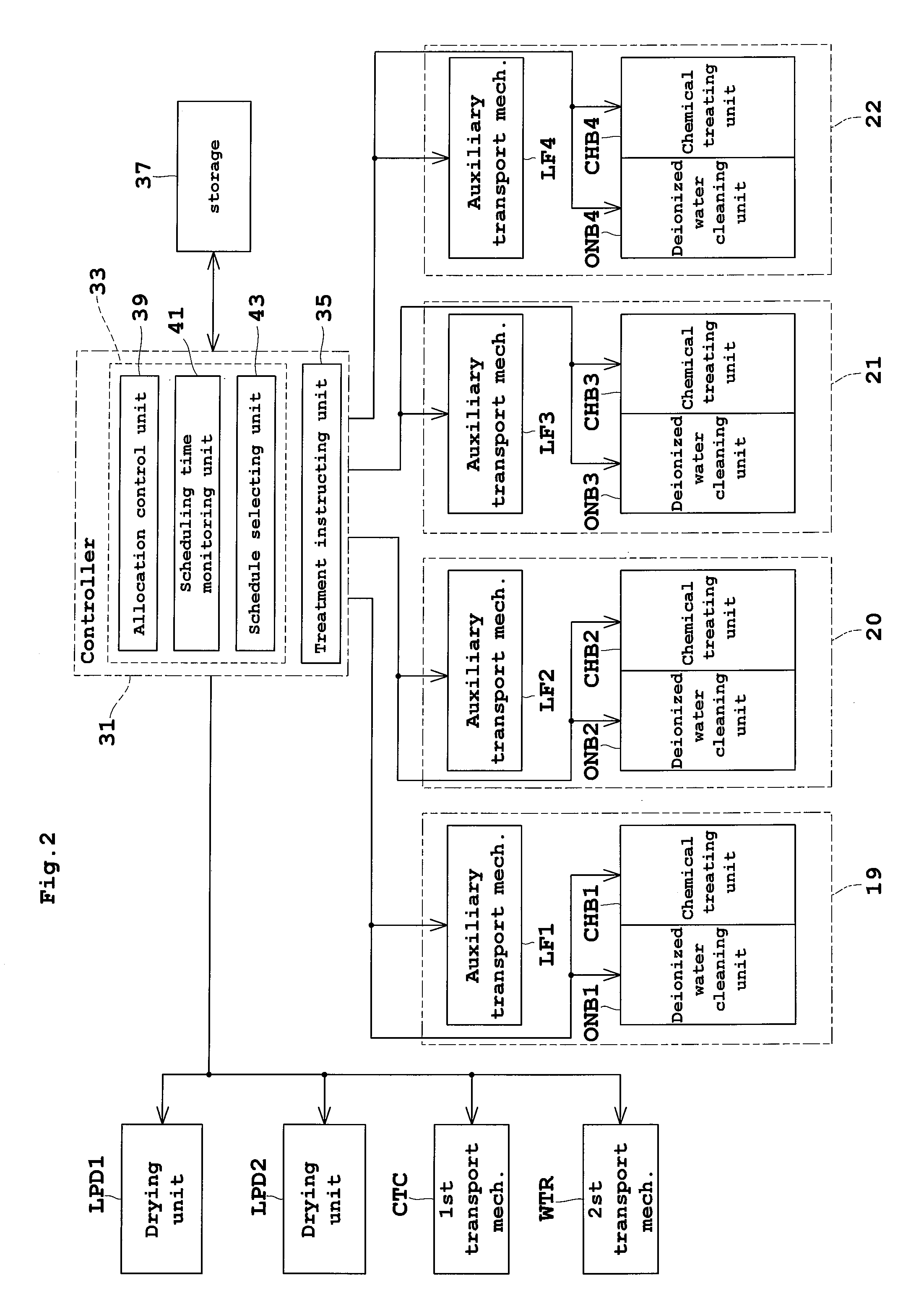 Scheduling method and program for a substrate treating apparatus