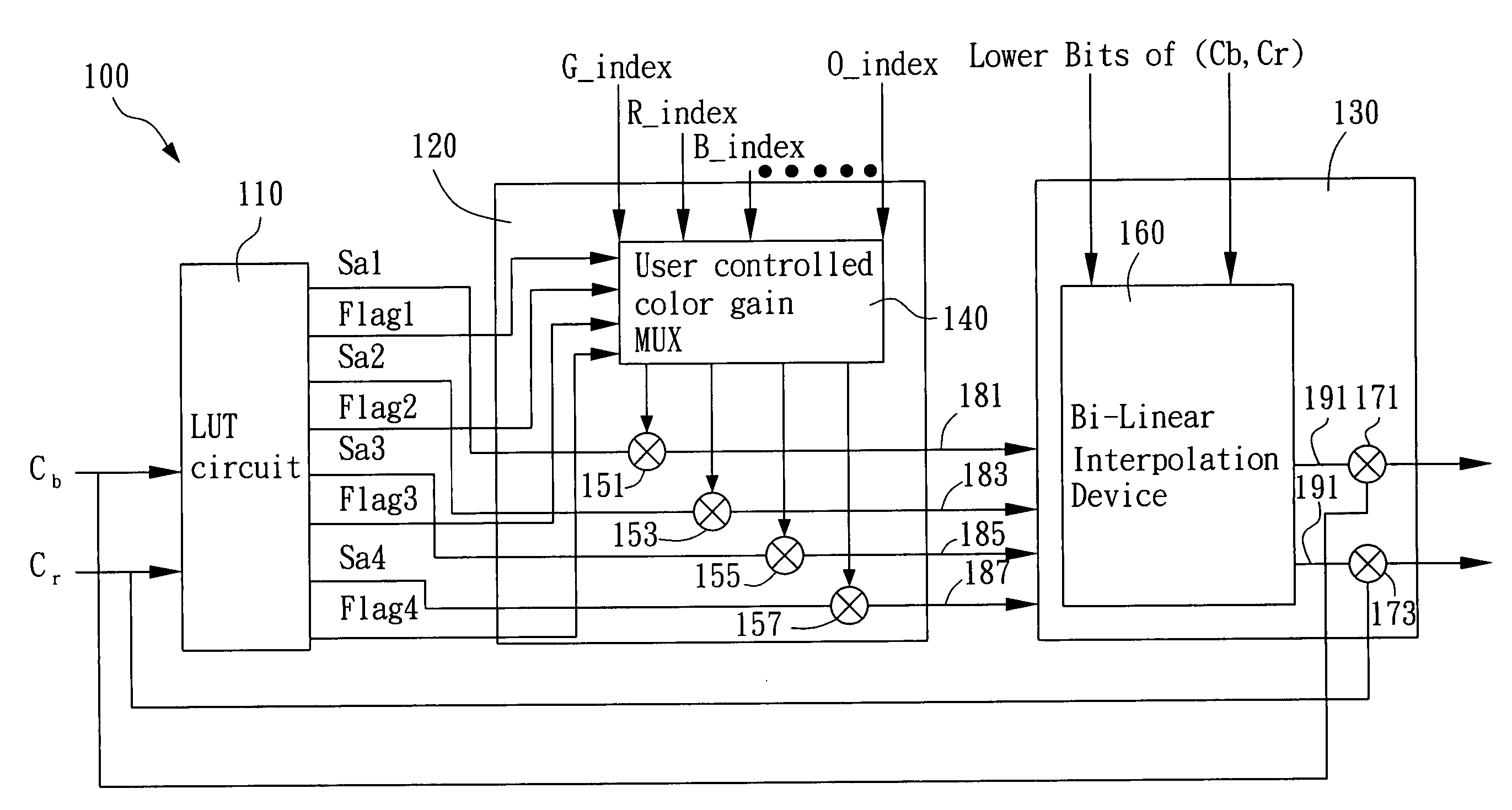 Method and device for independent color management