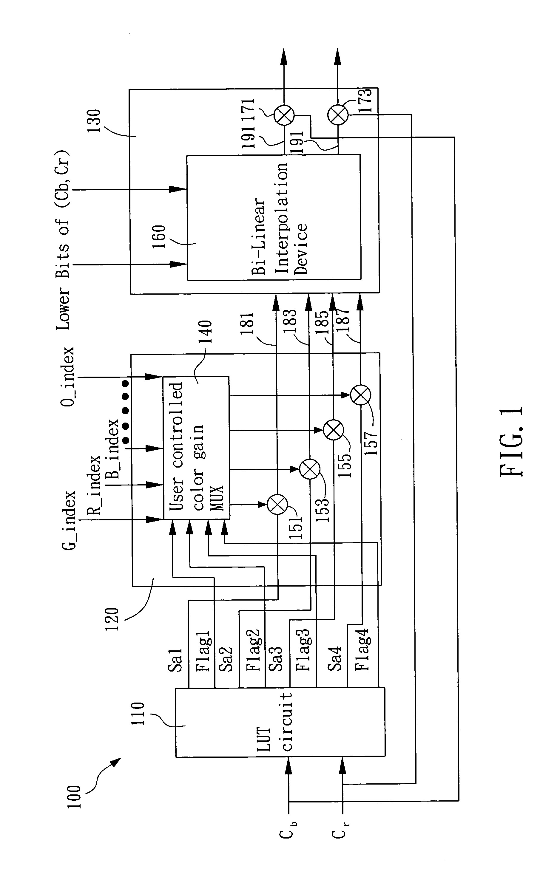 Method and device for independent color management