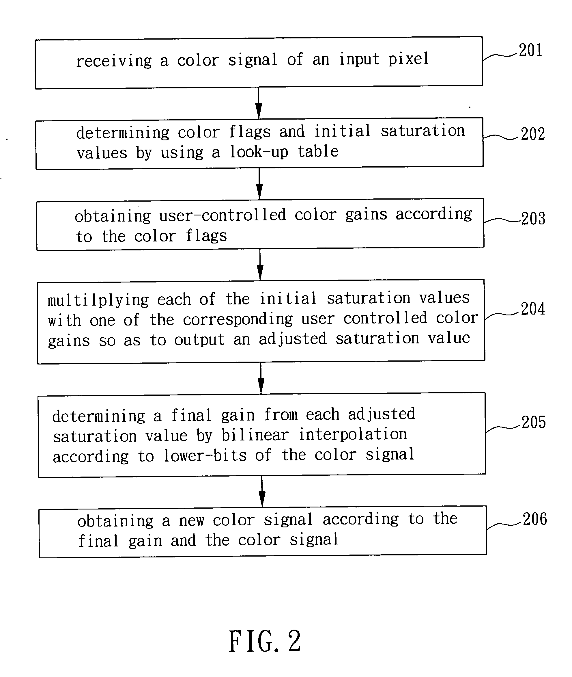 Method and device for independent color management