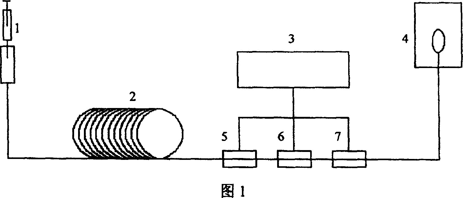 Temperature control type multipoint implementation chromatogram concentrating method for chromatograph