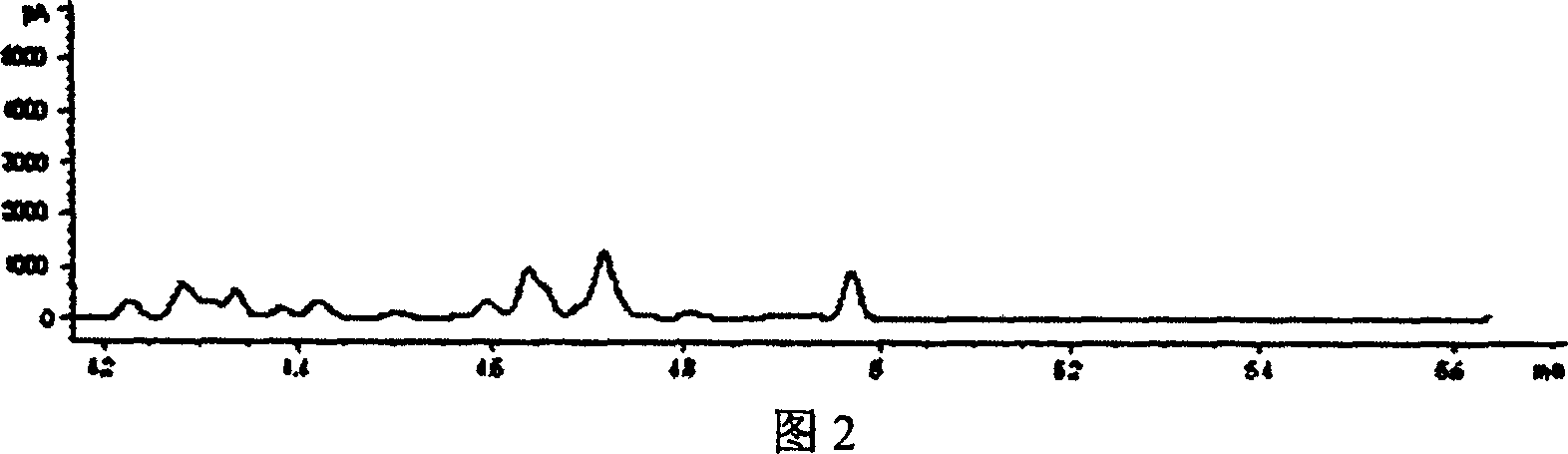 Temperature control type multipoint implementation chromatogram concentrating method for chromatograph