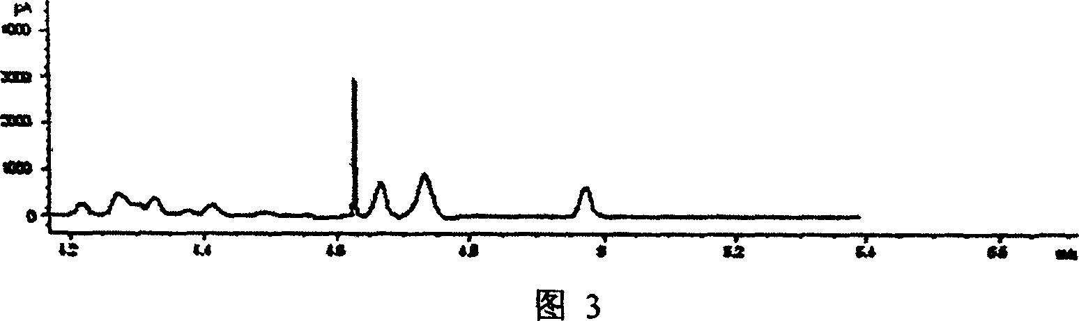 Temperature control type multipoint implementation chromatogram concentrating method for chromatograph