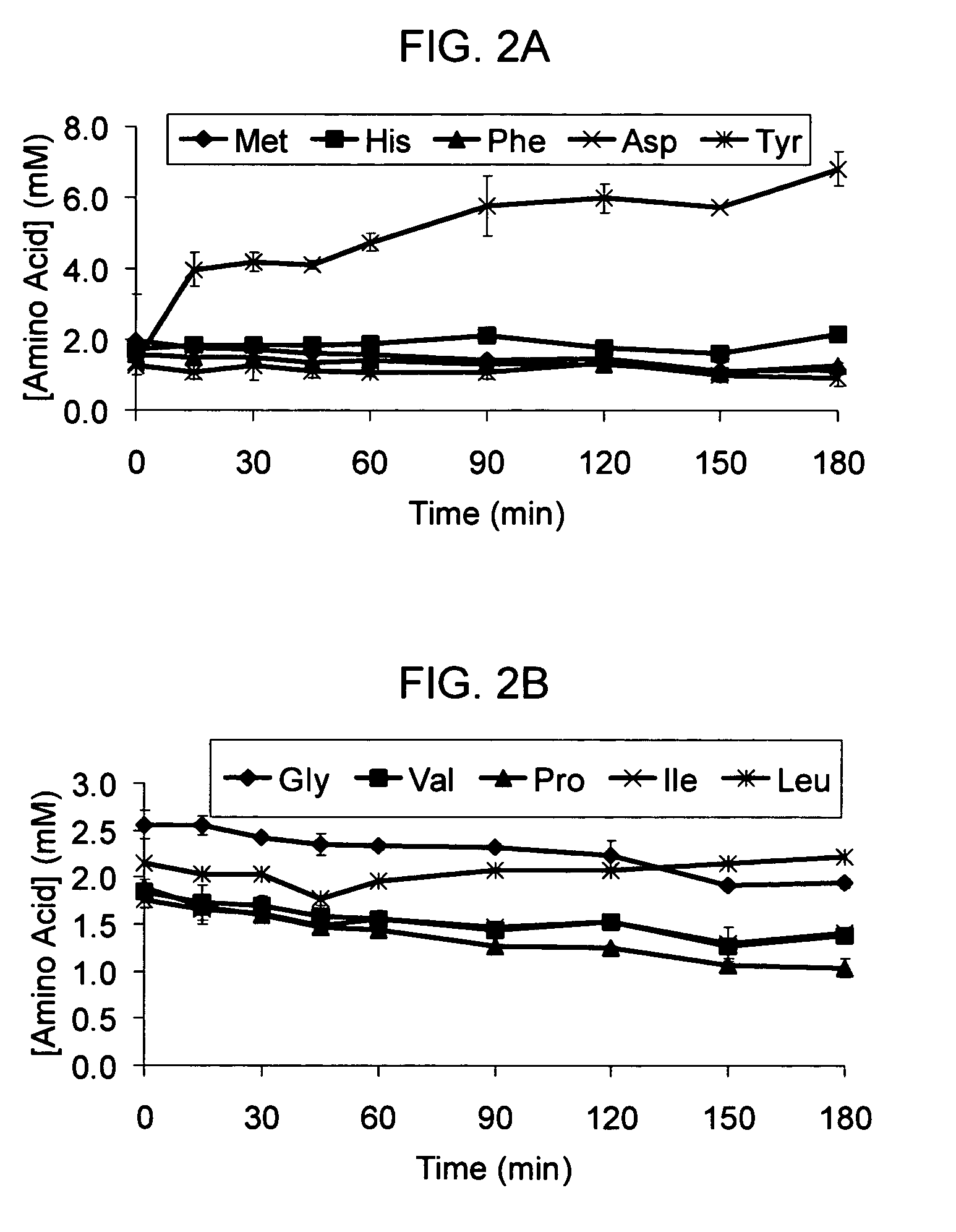 Total amino acid stabilization during cell-free protein synthesis