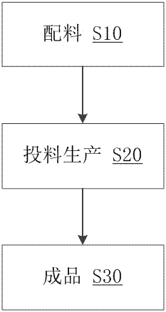 Preparation method for fresh and sweet strawberry essence