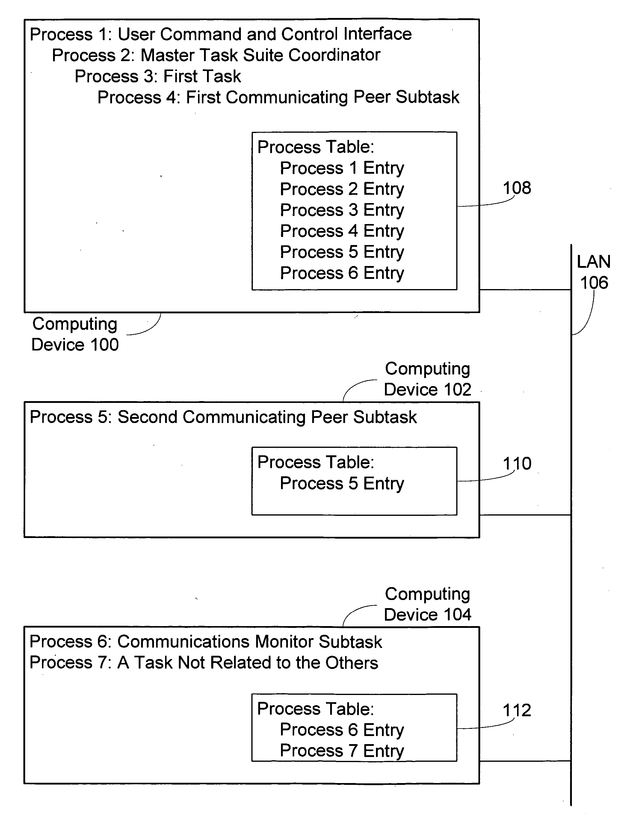 Methods and systems for creating and communicating with computer processes