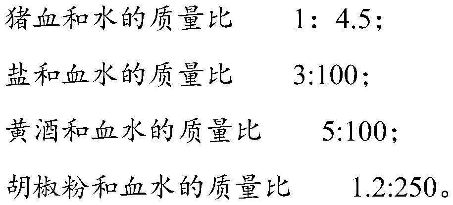 Pig blood bean curd and preparation method thereof