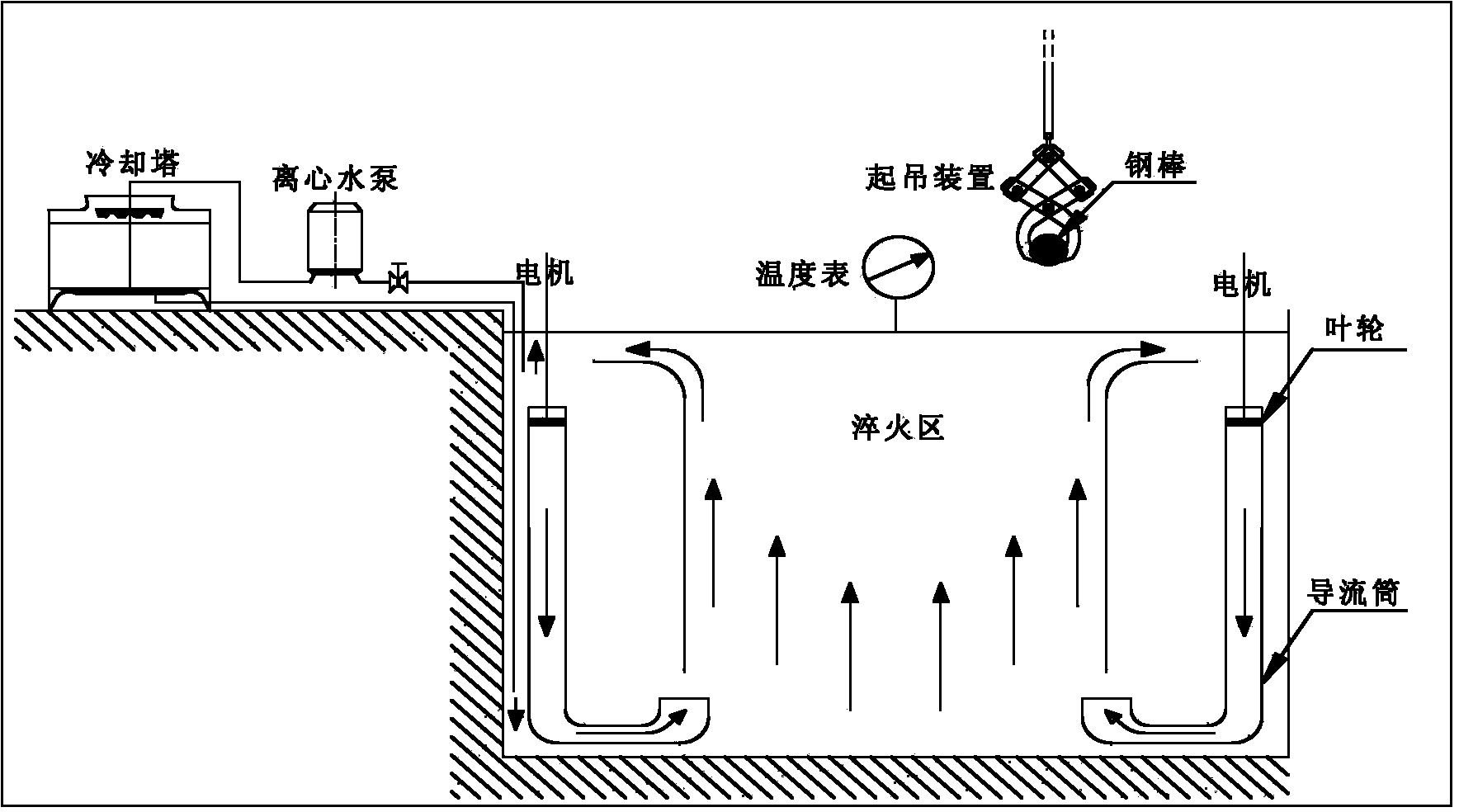 Preparation method of steel rod of rod mill