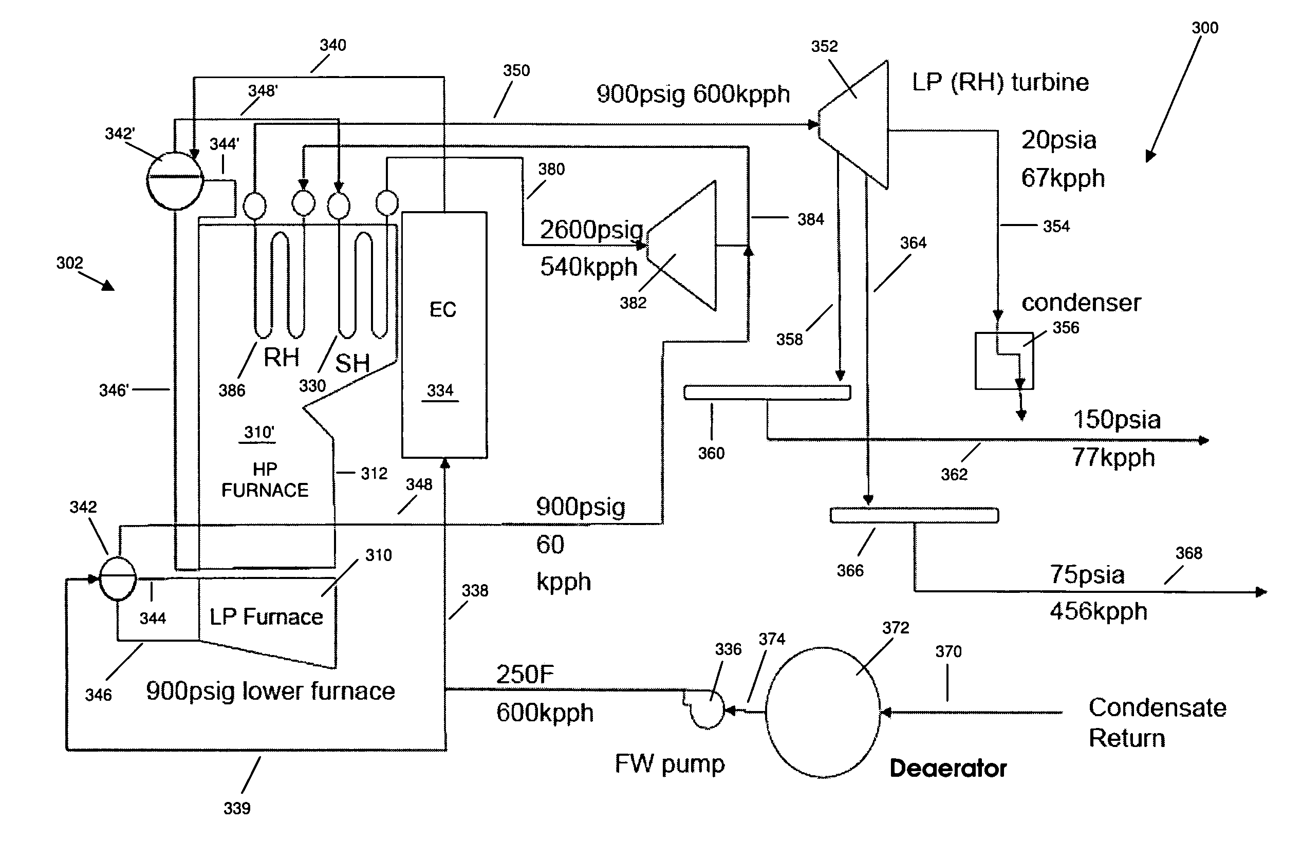 Enhanced steam cycle utilizing a dual pressure recovery boiler with reheat
