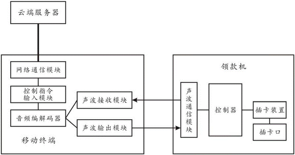 Rechargeable card money drawing system paid by mobile terminal and control method thereof