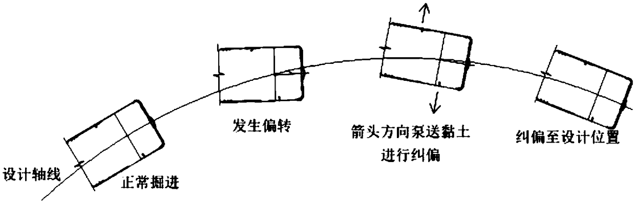 Deflection correction method for clay conveying pump of heading machine