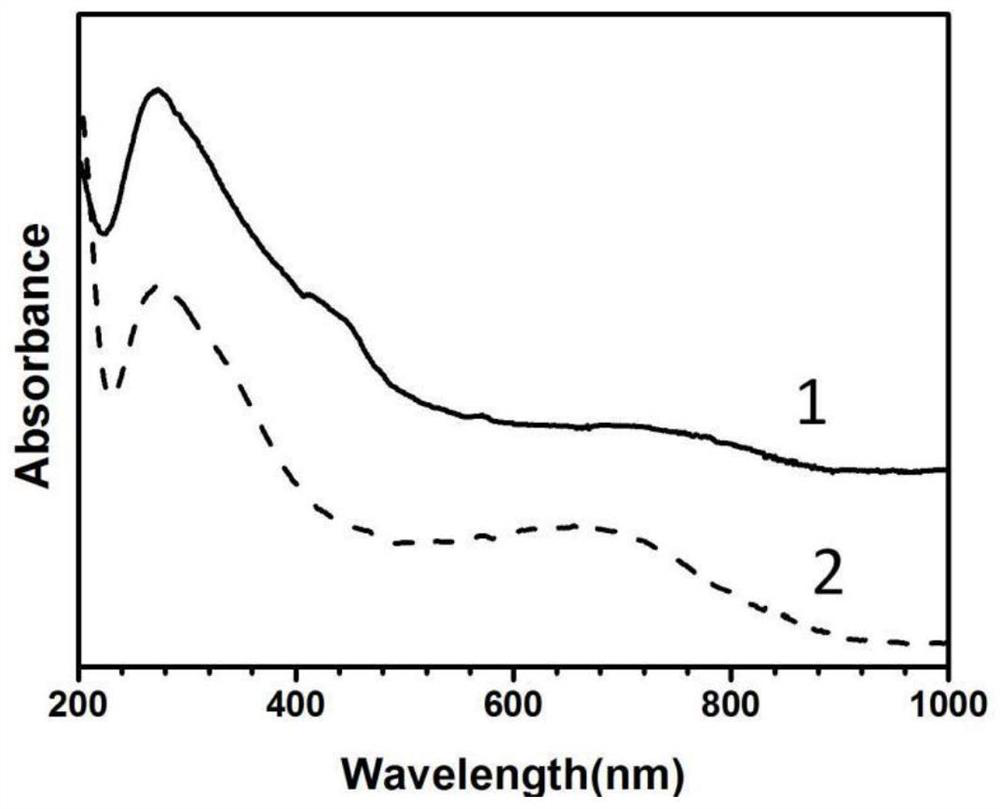 Preparation method of organic composite film and method for improving its thermoelectric performance