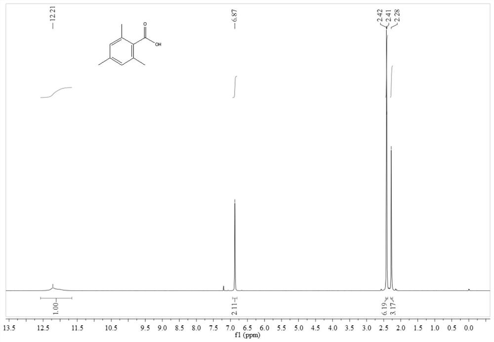 a co  <sub>2</sub> Method for preparing aromatic acid by direct carboxylation method