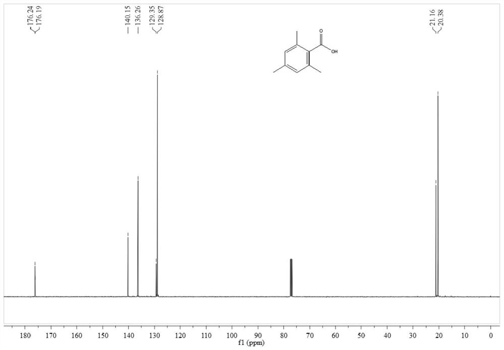 a co  <sub>2</sub> Method for preparing aromatic acid by direct carboxylation method