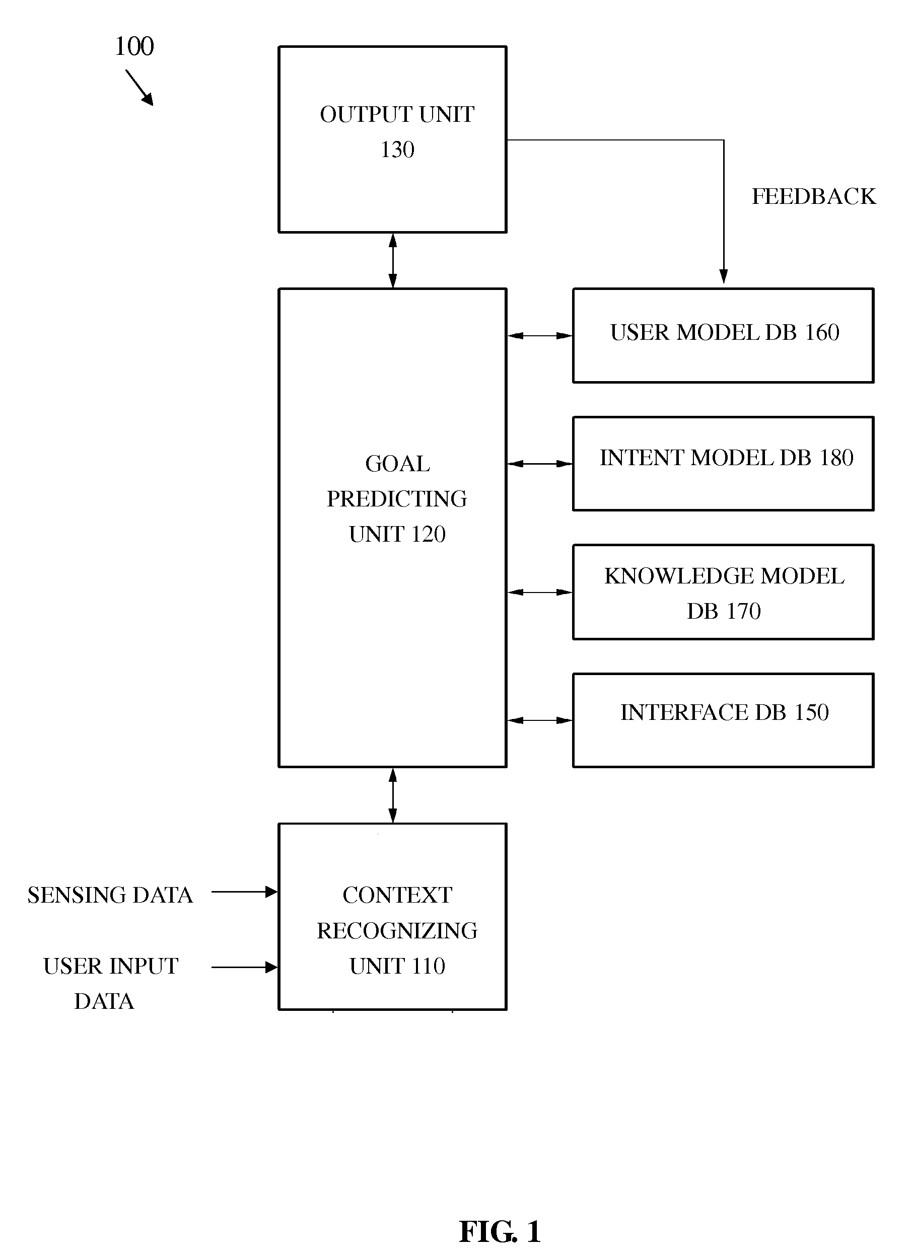 Apparatus and method for providing goal predictive interface