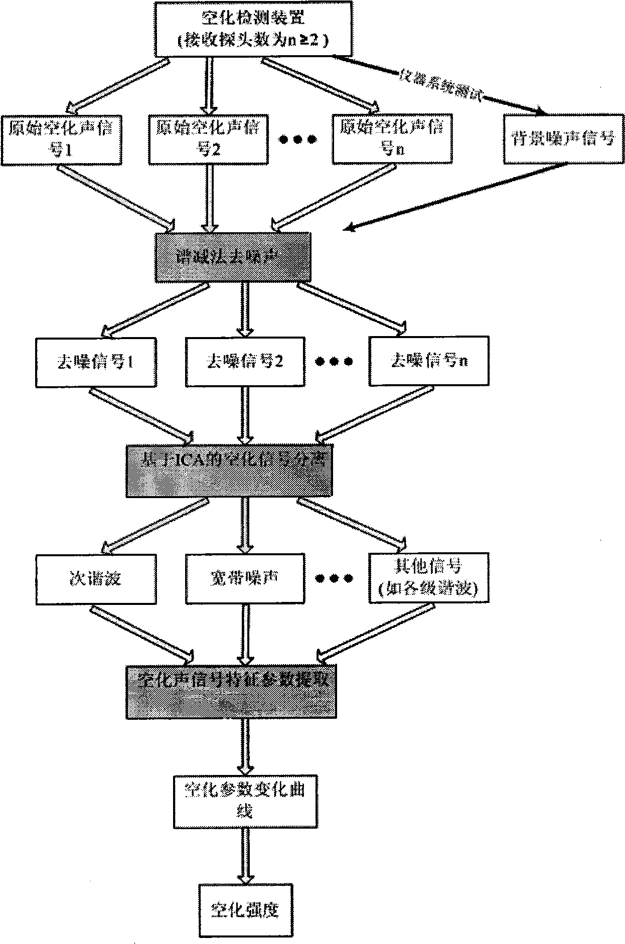 Real-time extracting device and detection method for focused ultrasonic cavitation and microbubbles thereof