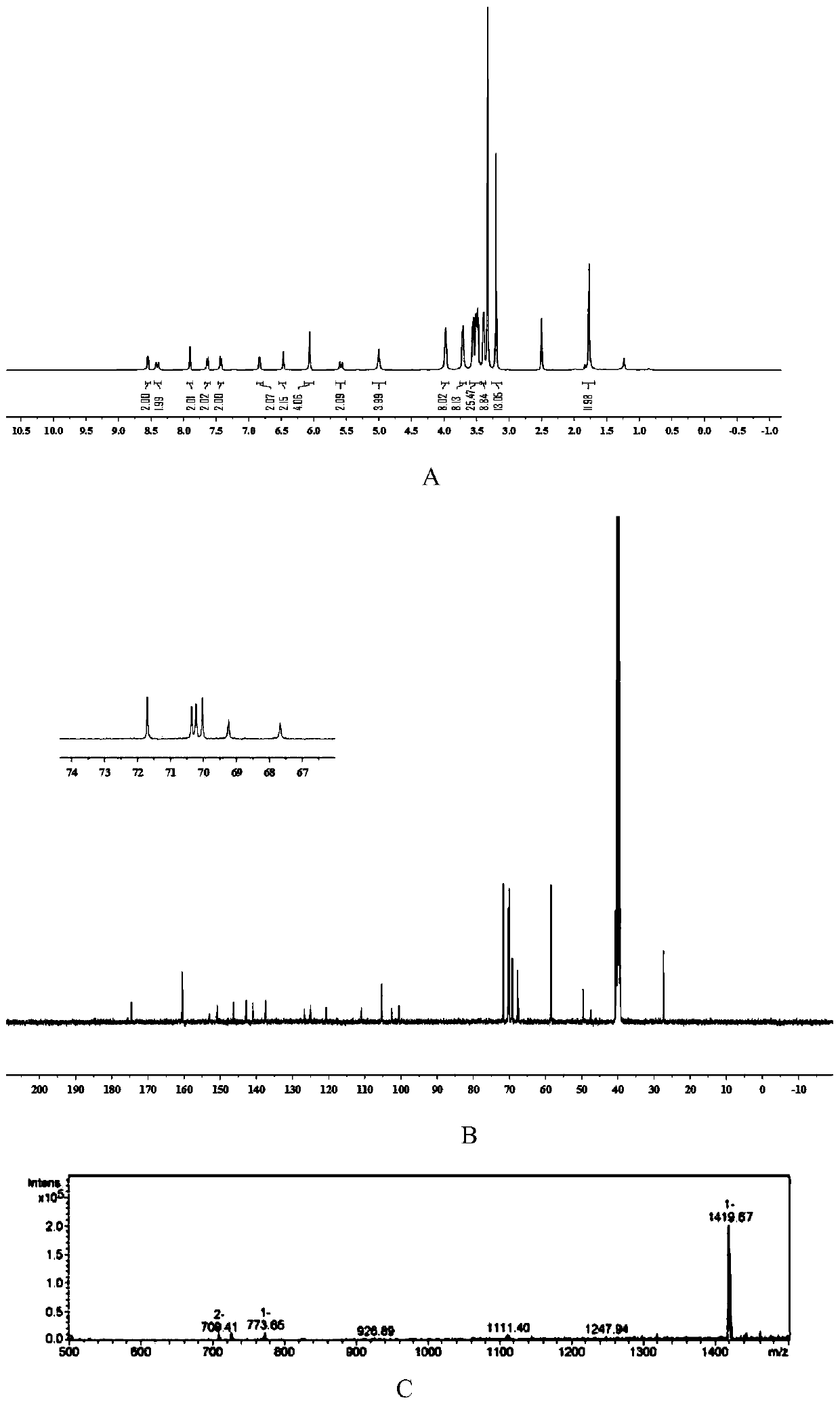 Cy5-650 and application of Cy5-650 in preparation of anti-tumor drugs