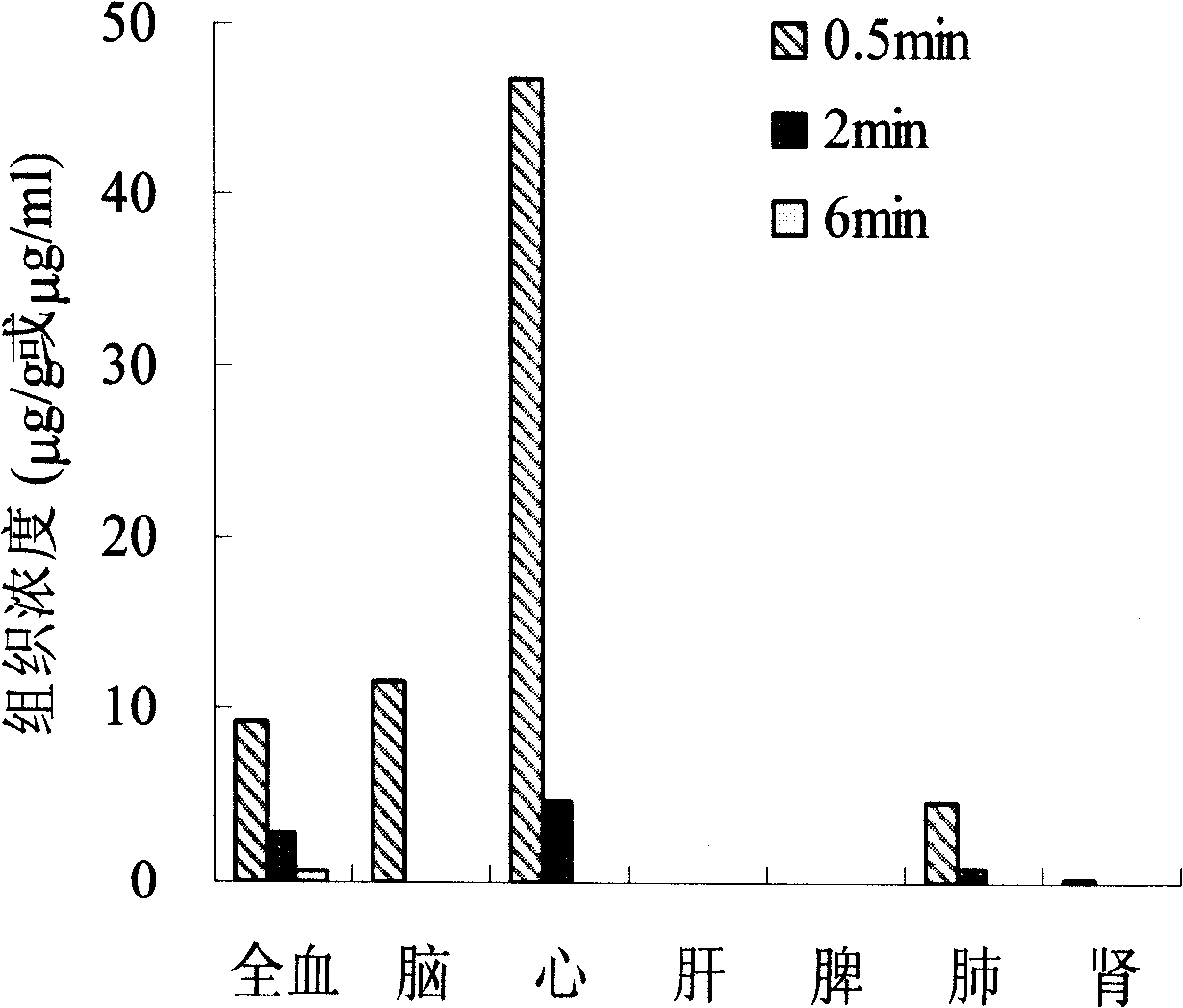 Oil-in-water type garlicin-garlic oil sub-microemulsion as well as method for preparing same