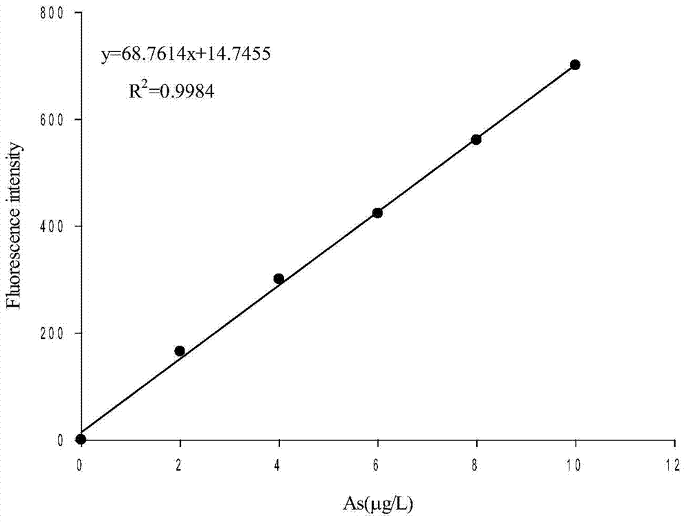 Method for Determination of Trace Arsenic in Rice by Solid Phase Extraction-Atomic Fluorescence Spectrometry