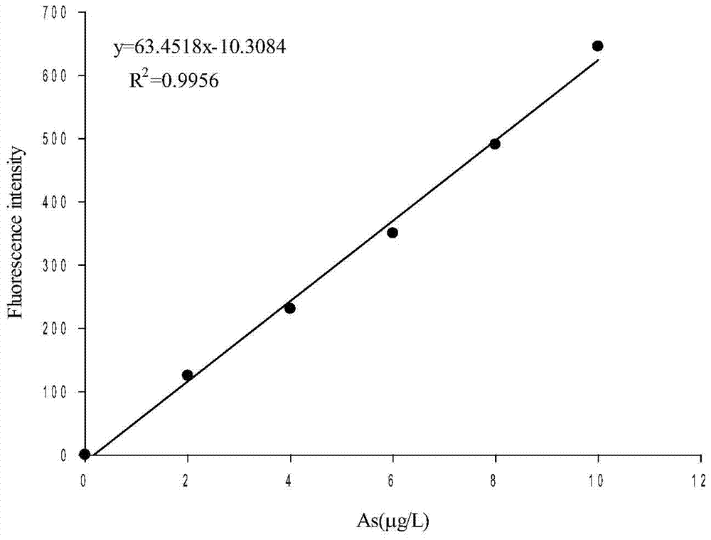 Method for Determination of Trace Arsenic in Rice by Solid Phase Extraction-Atomic Fluorescence Spectrometry