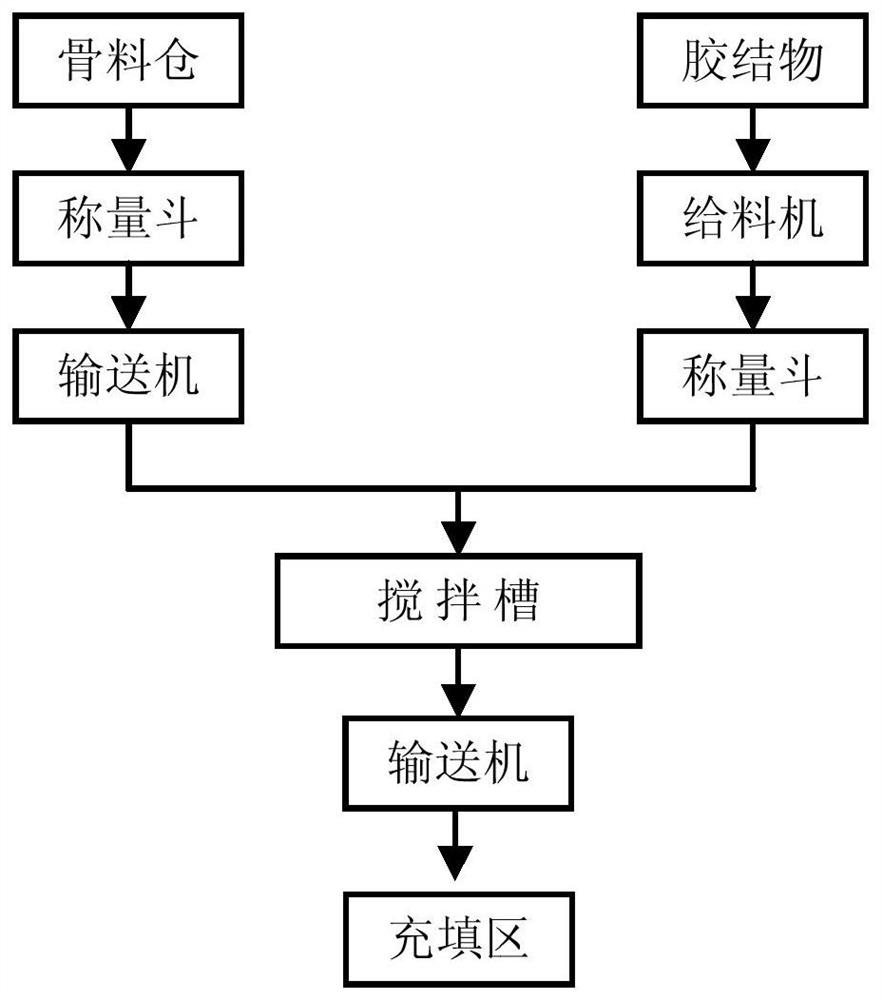 A method for high-precision control of mine filling slurry concentration