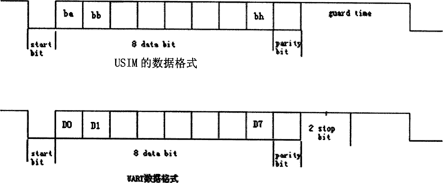 Connector between processor and user recognition card