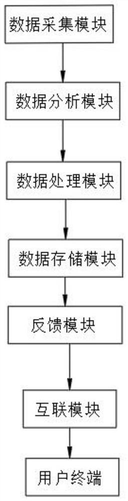 Intelligent engineering design acceptance system based on big data