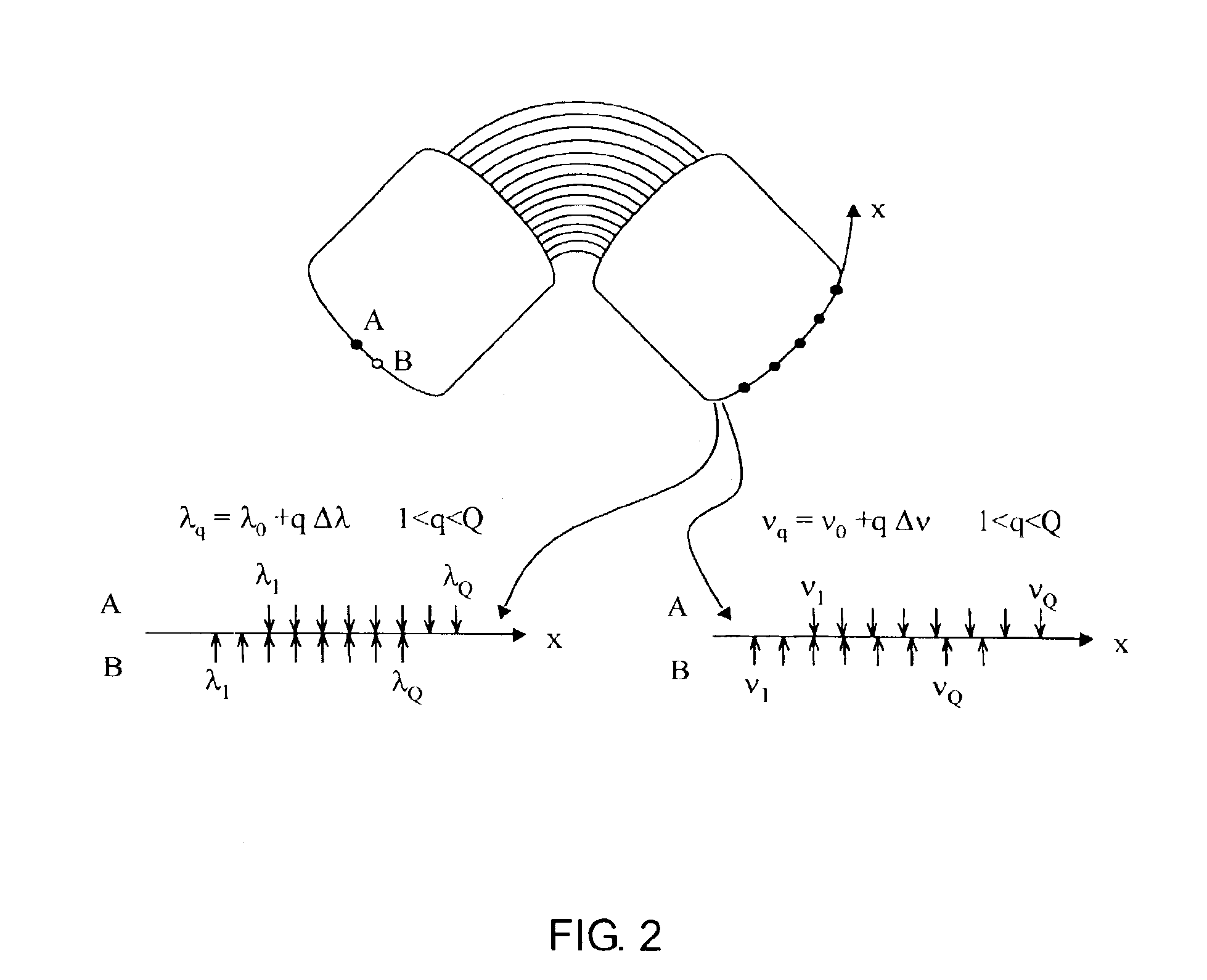 Arrayed waveguide gratings with improved transmission efficiency