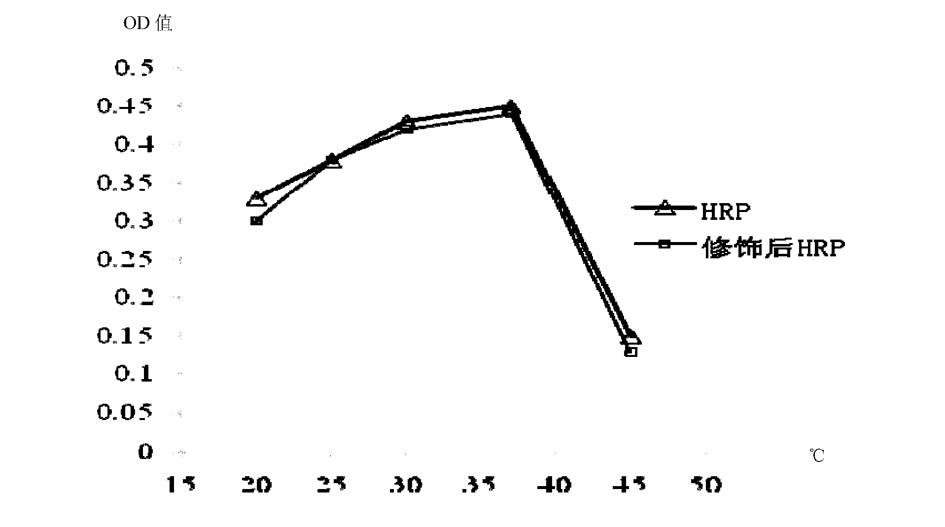 Method for detecting hepatitis A virus antibodies, kit for detection through method and preparation method for kit