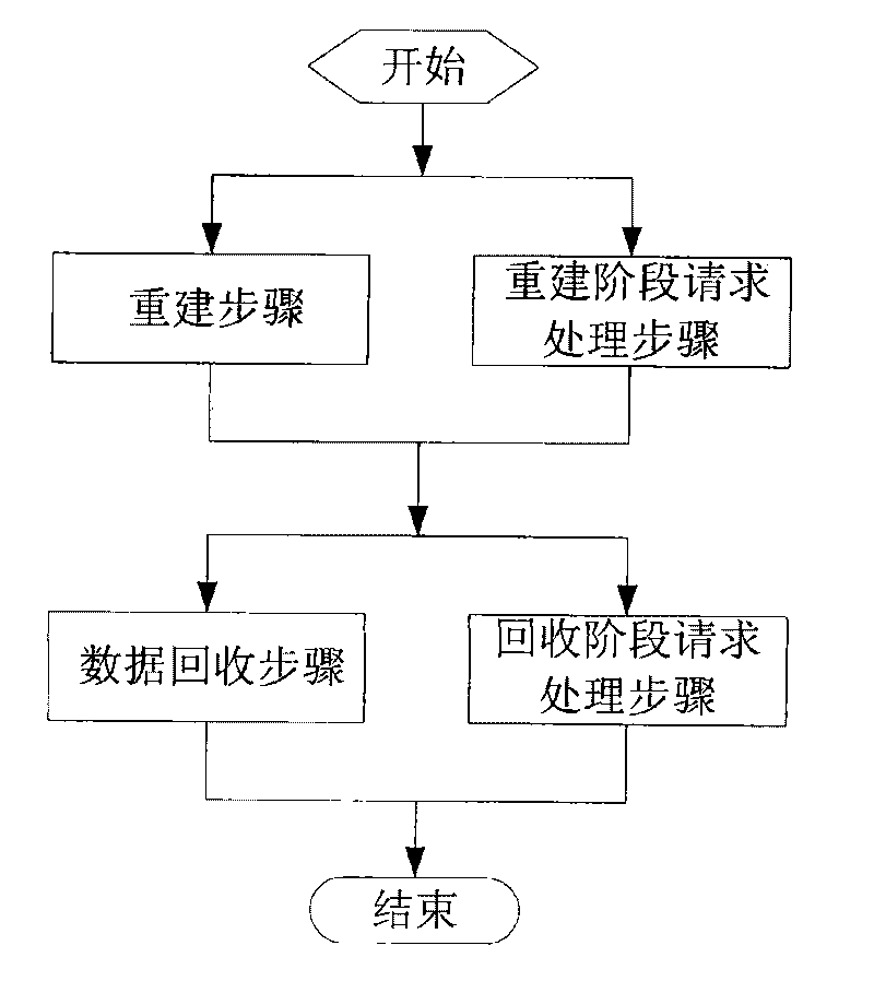 Method for rebuilding data of magnetic disk array