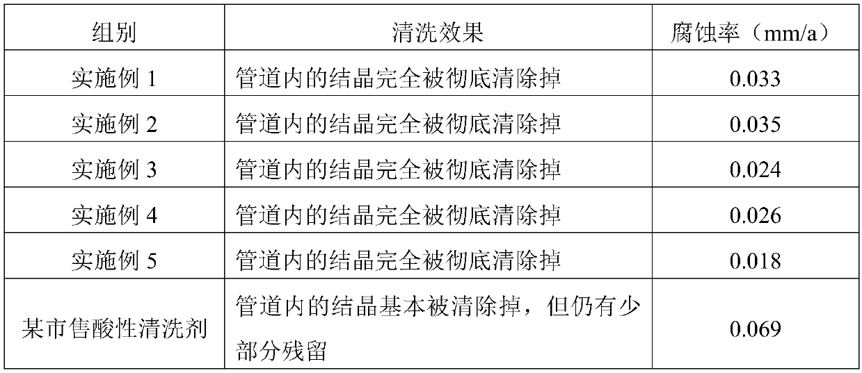Glass etching industry pipe washing agent and washing method thereof