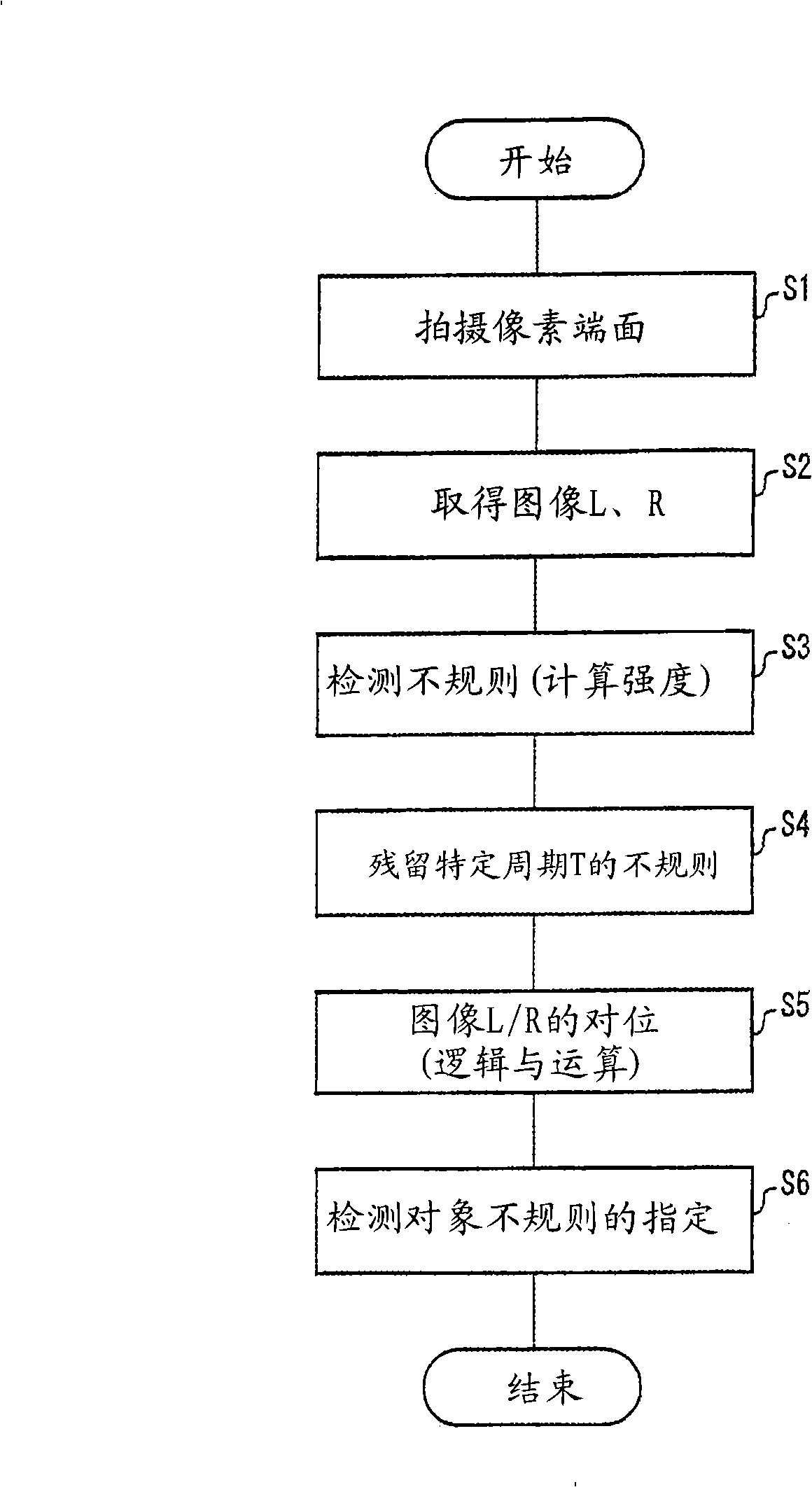 Inspection device, inspection method, inspection system and method of manufacturing color filter