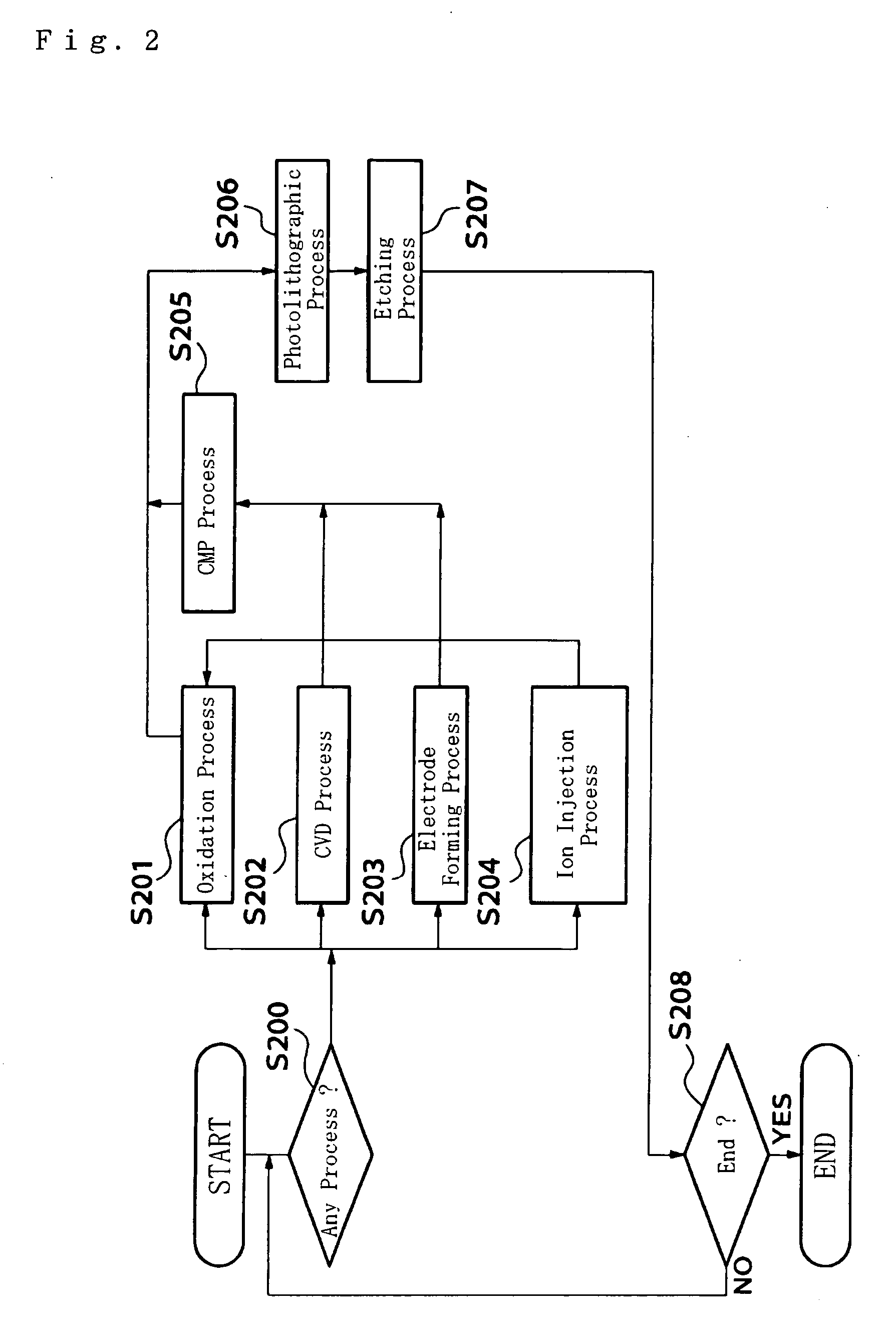Working shape prediction method, working requirement determination method, working method, working system, method of manufacturing semiconductor device, computer program, and computer program storage medium