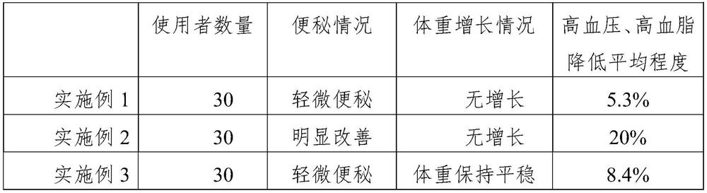 Health-care persimmon vinegar and process thereof