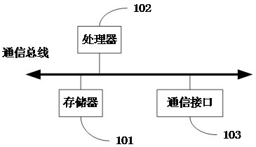 A zero-trust data storage access method and system