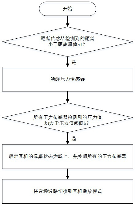 Audio playing mode switching method and device and head-mounted equipment