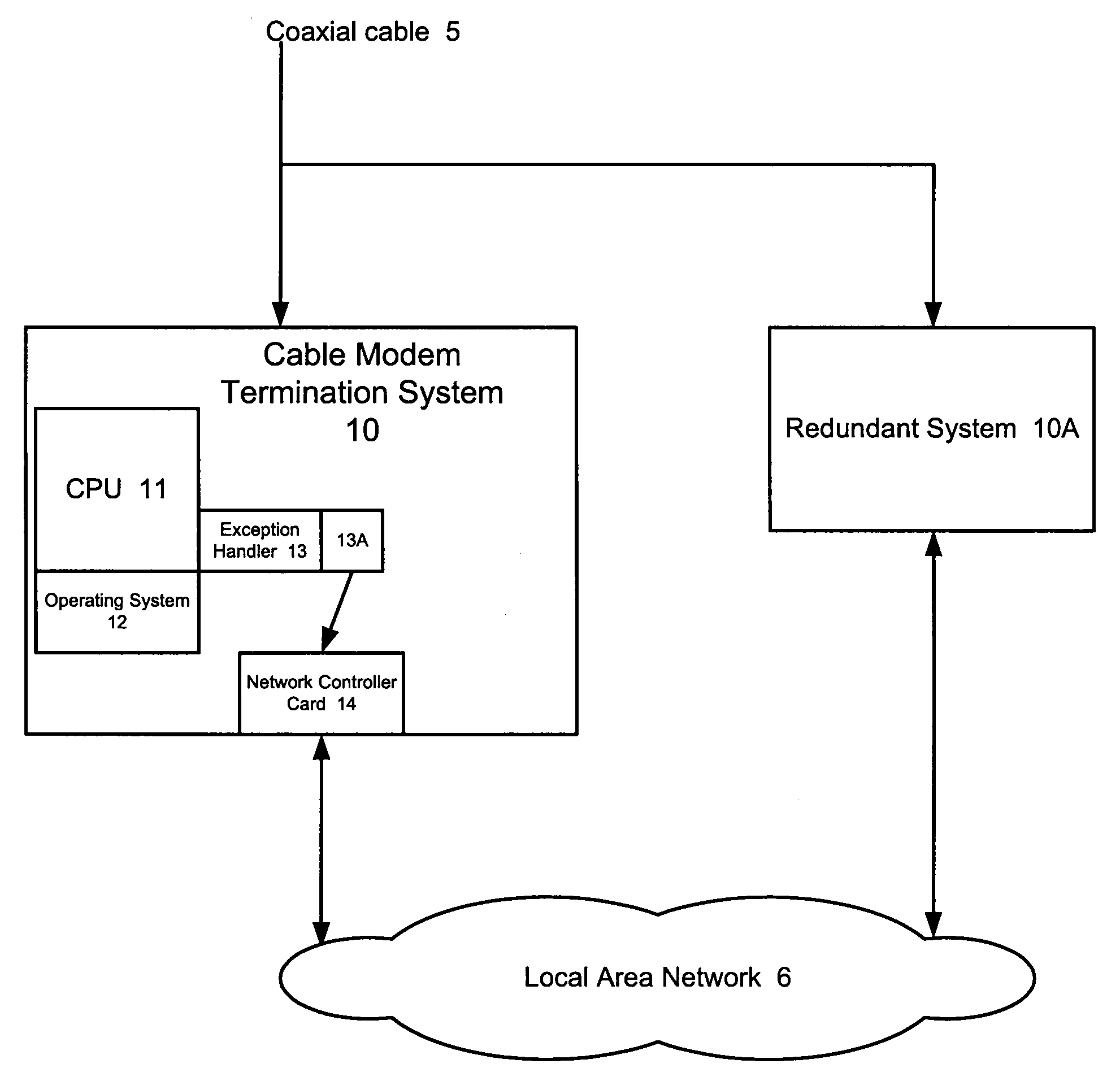 Fast software fault detection and notification to a backup unit