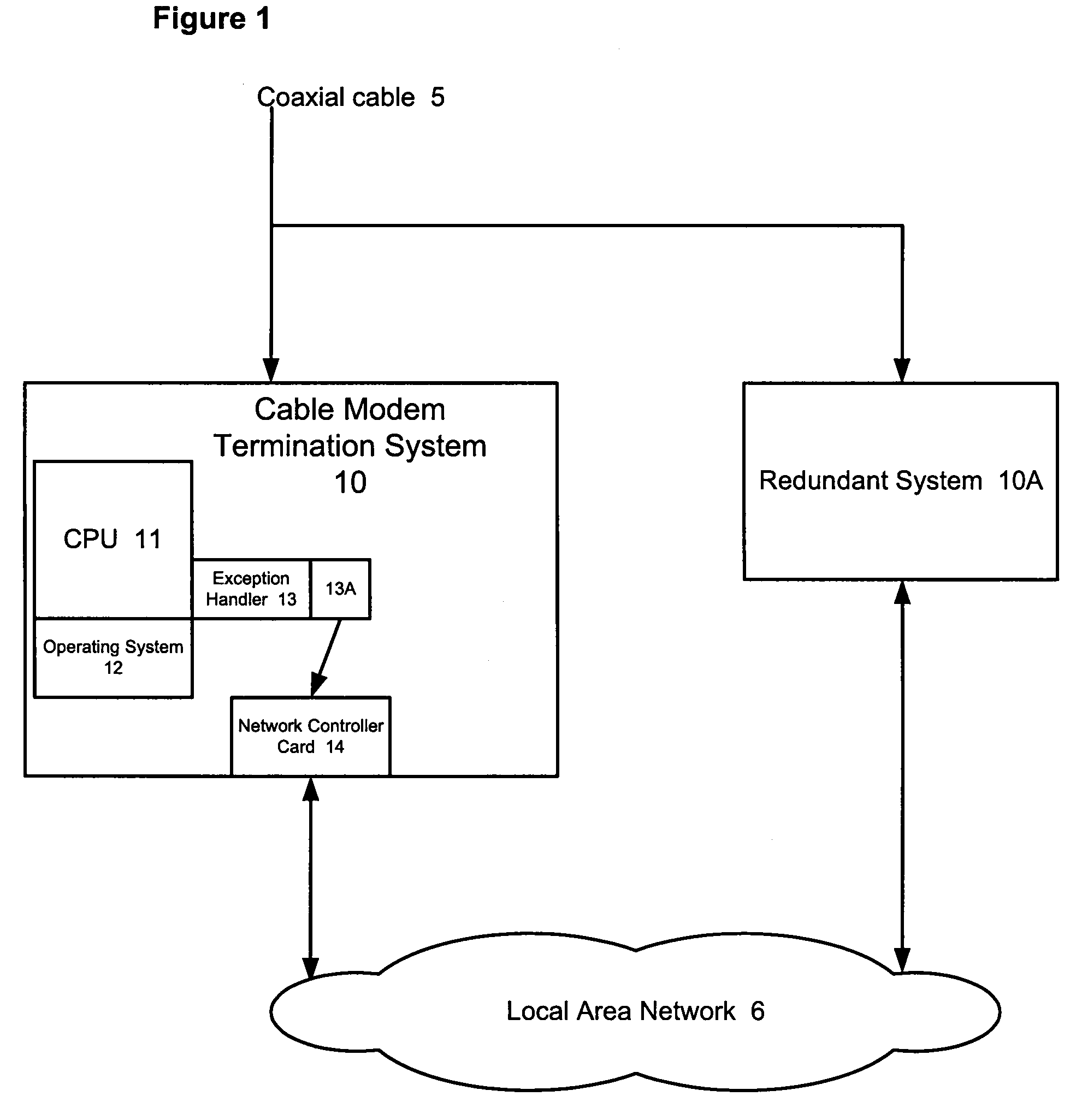 Fast software fault detection and notification to a backup unit