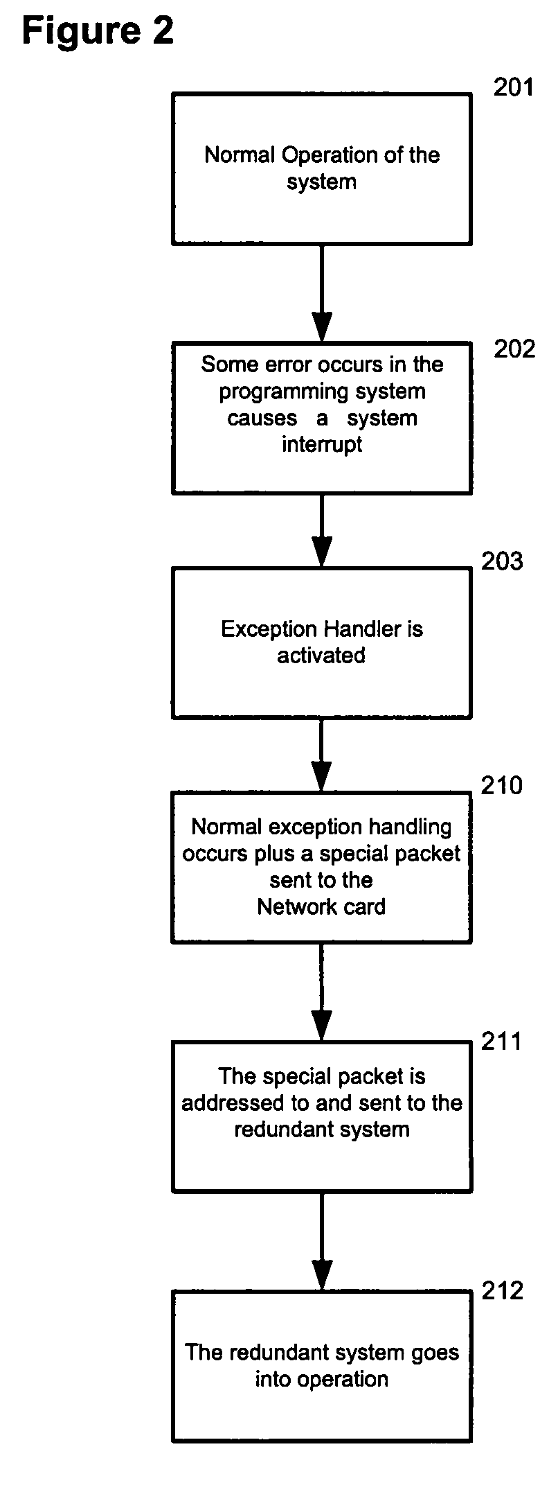 Fast software fault detection and notification to a backup unit