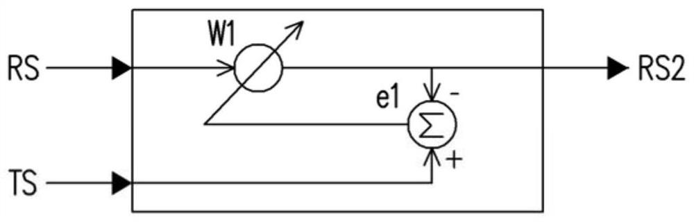 Signal measurement correction system and correction method thereof