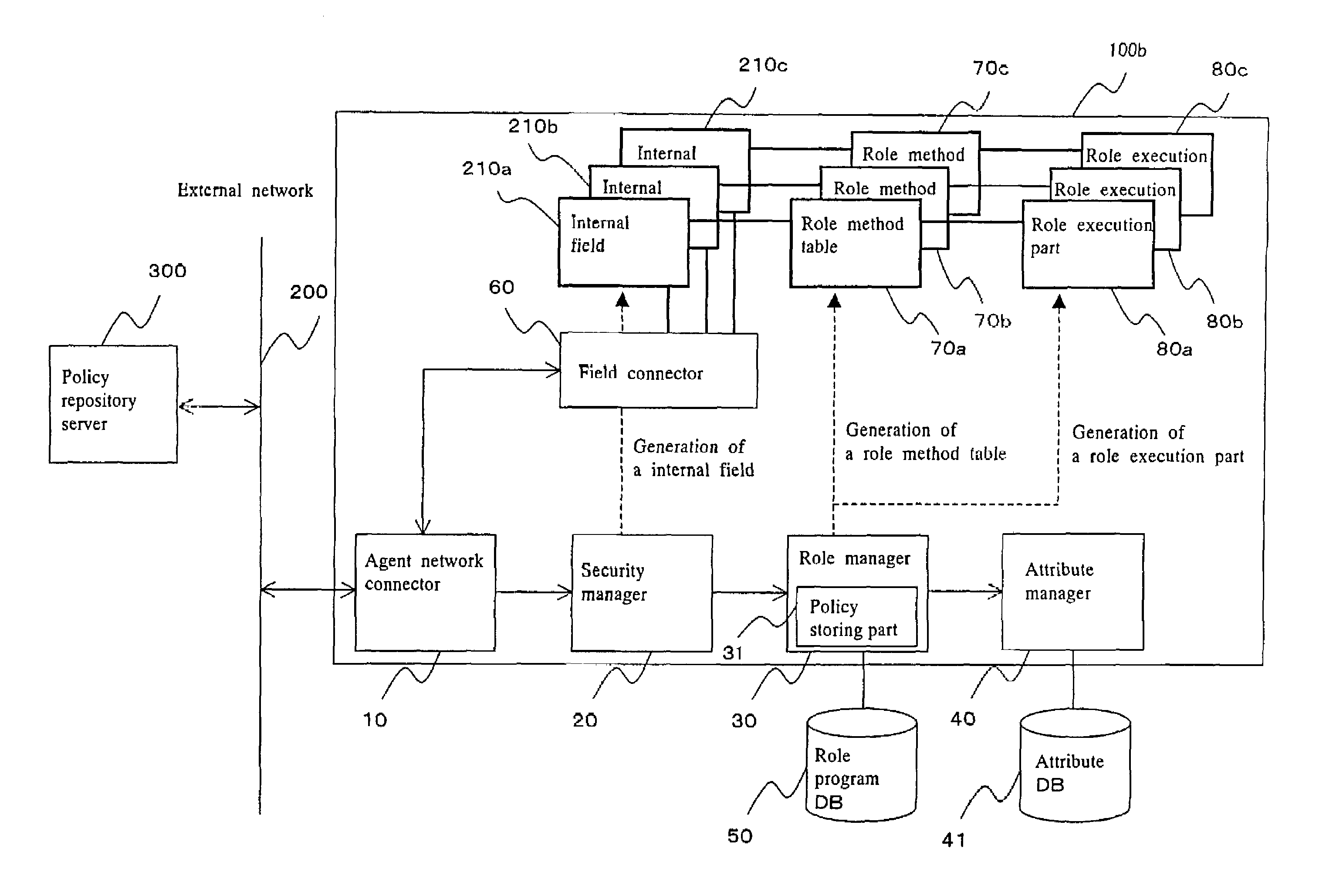 Virtual communication channel and virtual private community, and agent collaboration system and agent collaboration method for controlling the same