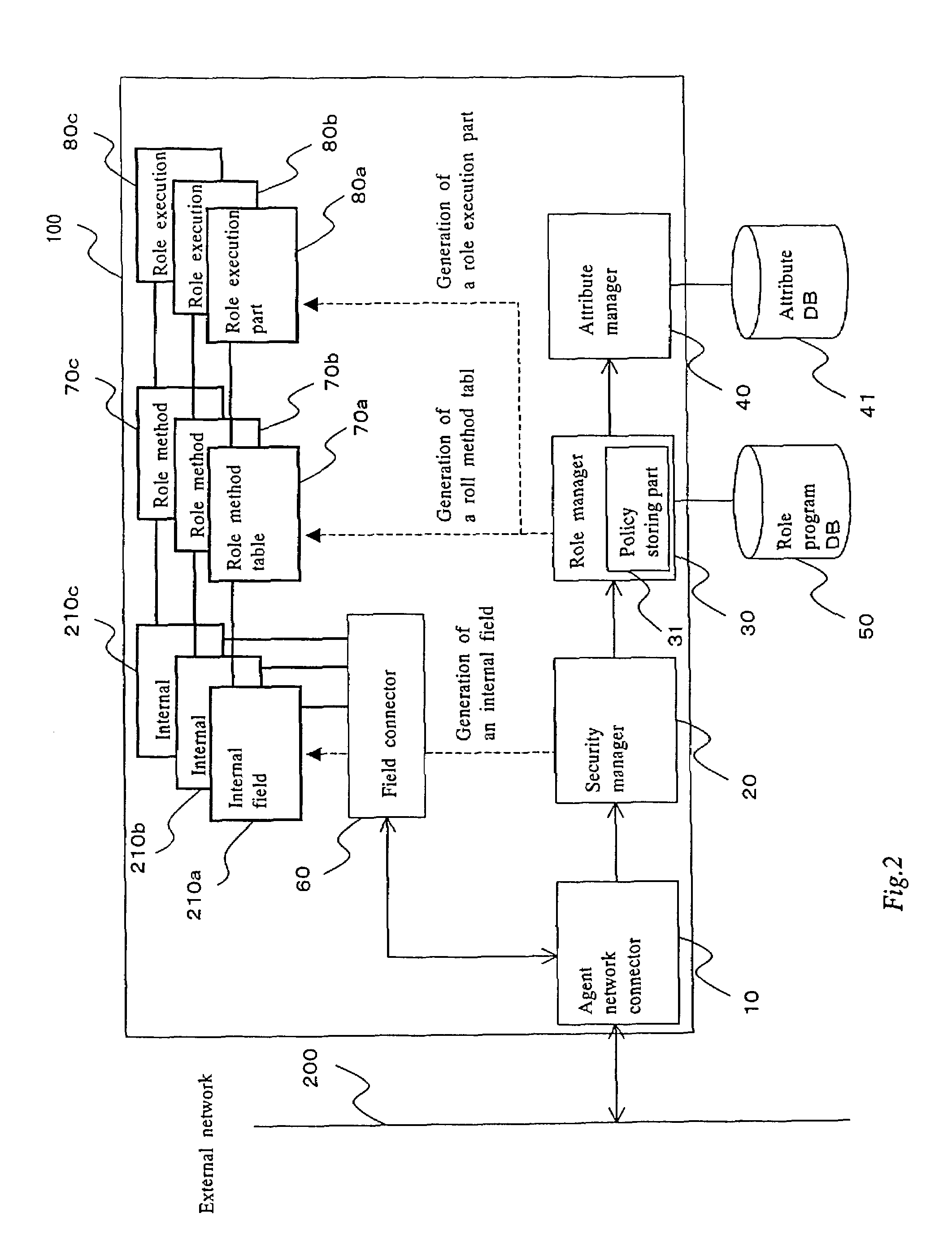 Virtual communication channel and virtual private community, and agent collaboration system and agent collaboration method for controlling the same