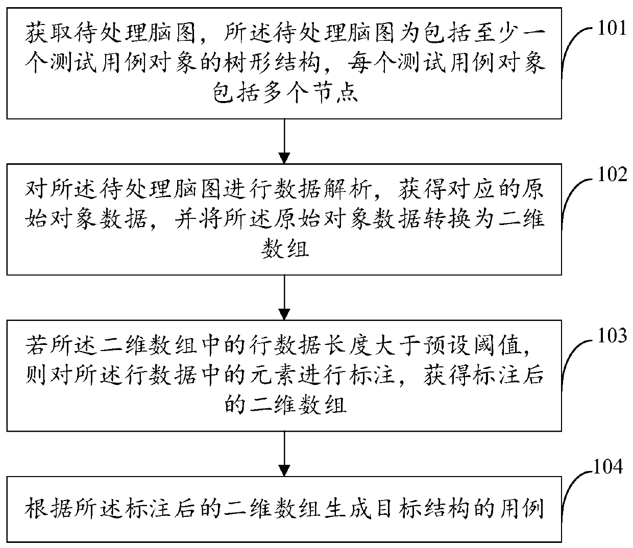 Brain map data processing method and device, electronic equipment and storage medium